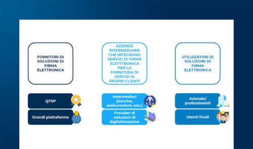 Firme digitali: panorama europeo e principali piattaforme