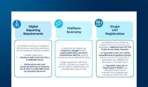 Fatturazione elettronica europea: impatti di ViDA e parere delle imprese