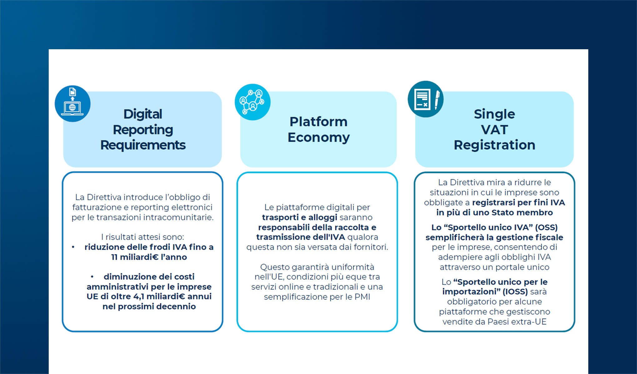 Fatturazione elettronica europea: impatti di ViDA e parere delle imprese