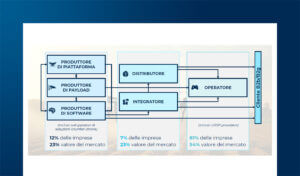 Mercato professionale dei droni: il parere degli attori del mercato