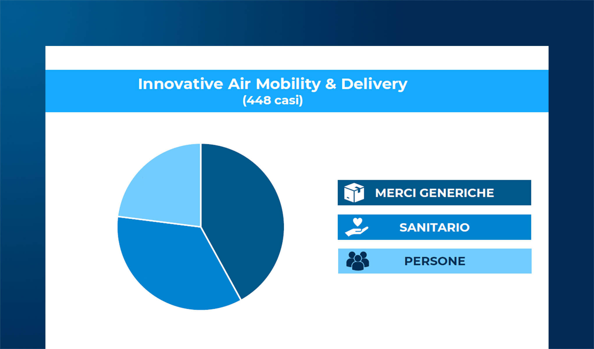 Droni e sanità: stato di avanzamento e prospettive future