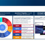 Strategie Nazionali per le Quantum Technologies: finanziamenti, obiettivi e KPI