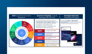 Strategie Nazionali per le Quantum Technologies: finanziamenti, obiettivi e KPI