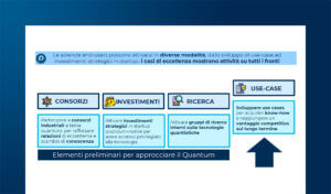 Quantum Computing: casi d’uso e algoritmi innovativi