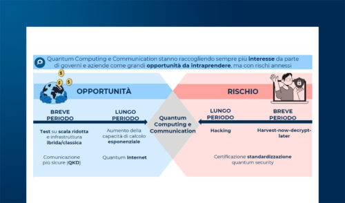 Quantum Communication e sicurezza: il futuro della crittografia