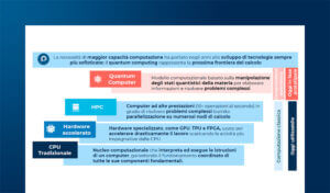 Quantum Computing e HPC: sinergie e scenari nel Supercalcolo