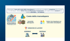 L’evoluzione della Logistica attraverso i numeri del settore