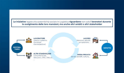 Sostenibilità sociale in Logistica: quali direzioni di lavoro?