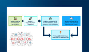 eCommerce e Last mile: le innovazioni per la sostenibilità ambientale