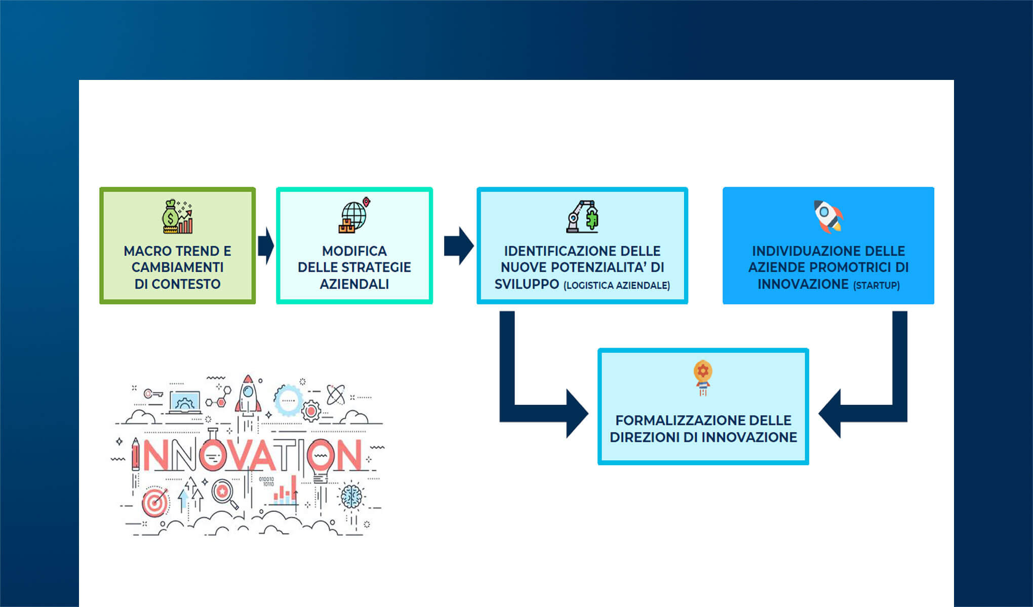 eCommerce e Last mile: le innovazioni per la sostenibilità ambientale