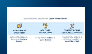 I pilastri dell’identità digitale italiana nel 2025: SPID, CIE e IT Wallet