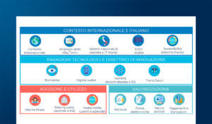 eIDAS 2 e i filoni di lavoro: novità e aggiornamenti