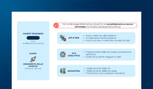 Tecnologie, processi e paradigmi nell’identità digitale