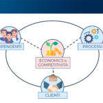 I benefici e i trend delle Martech B2b