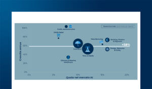 L’AI in Italia: innovazione e opportunità di mercato