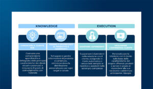 Come l’AI sta trasformando l’eCommerce e la Customer Experience nel B2b?