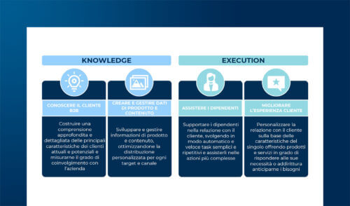 Come l’AI sta trasformando l’eCommerce e la Customer Experience nel B2b?
