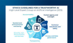 Trustworthy AI: il rischio etico nei progetti di Artificial Intelligence