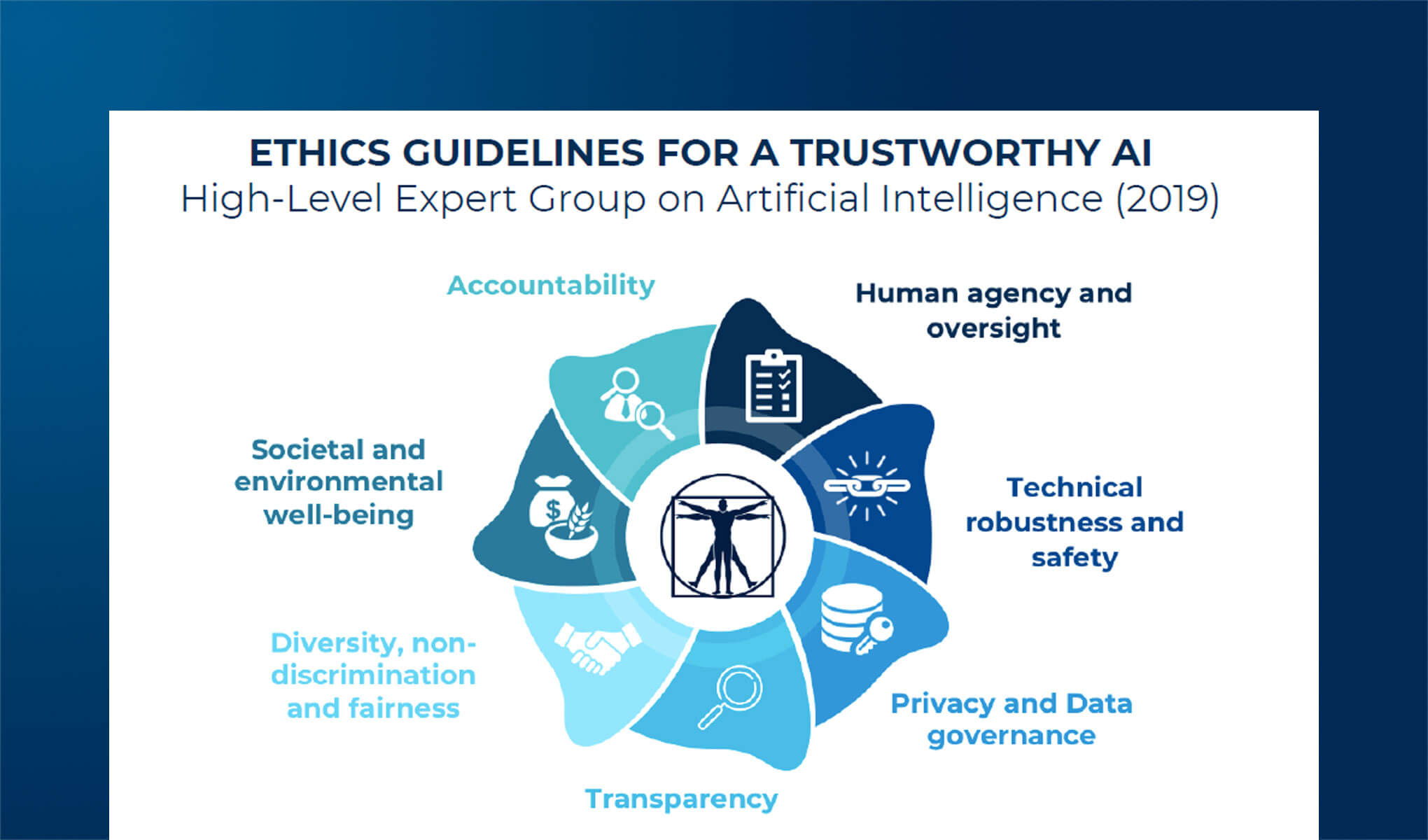 Trustworthy AI: il rischio etico nei progetti di Artificial Intelligence