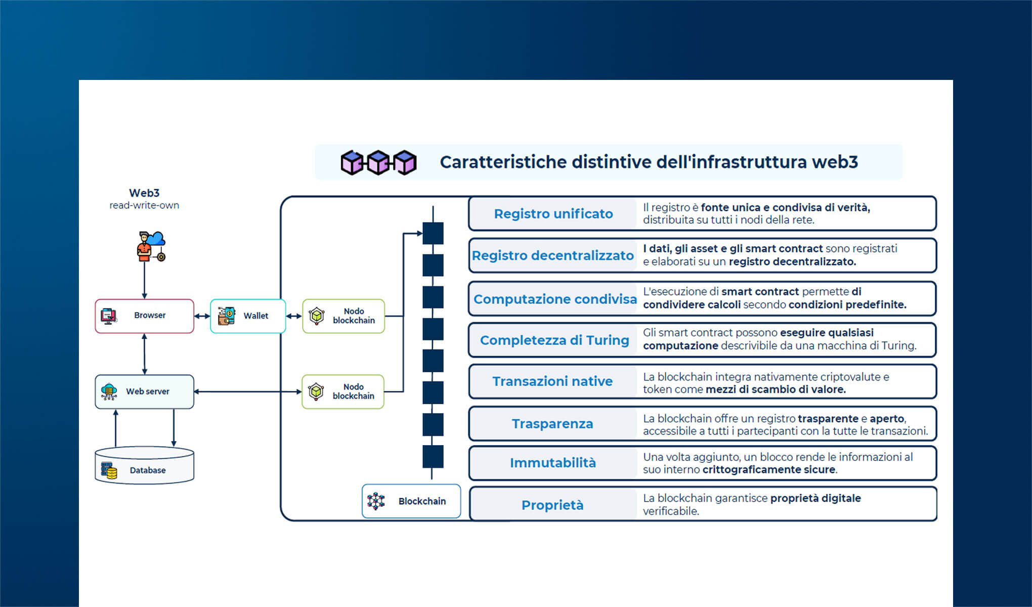 Blockchain e web3: investimenti di aziende e PA nel mondo
