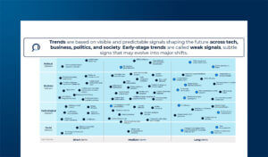 Digital Envisioning per il web3: i possibili scenari futuri