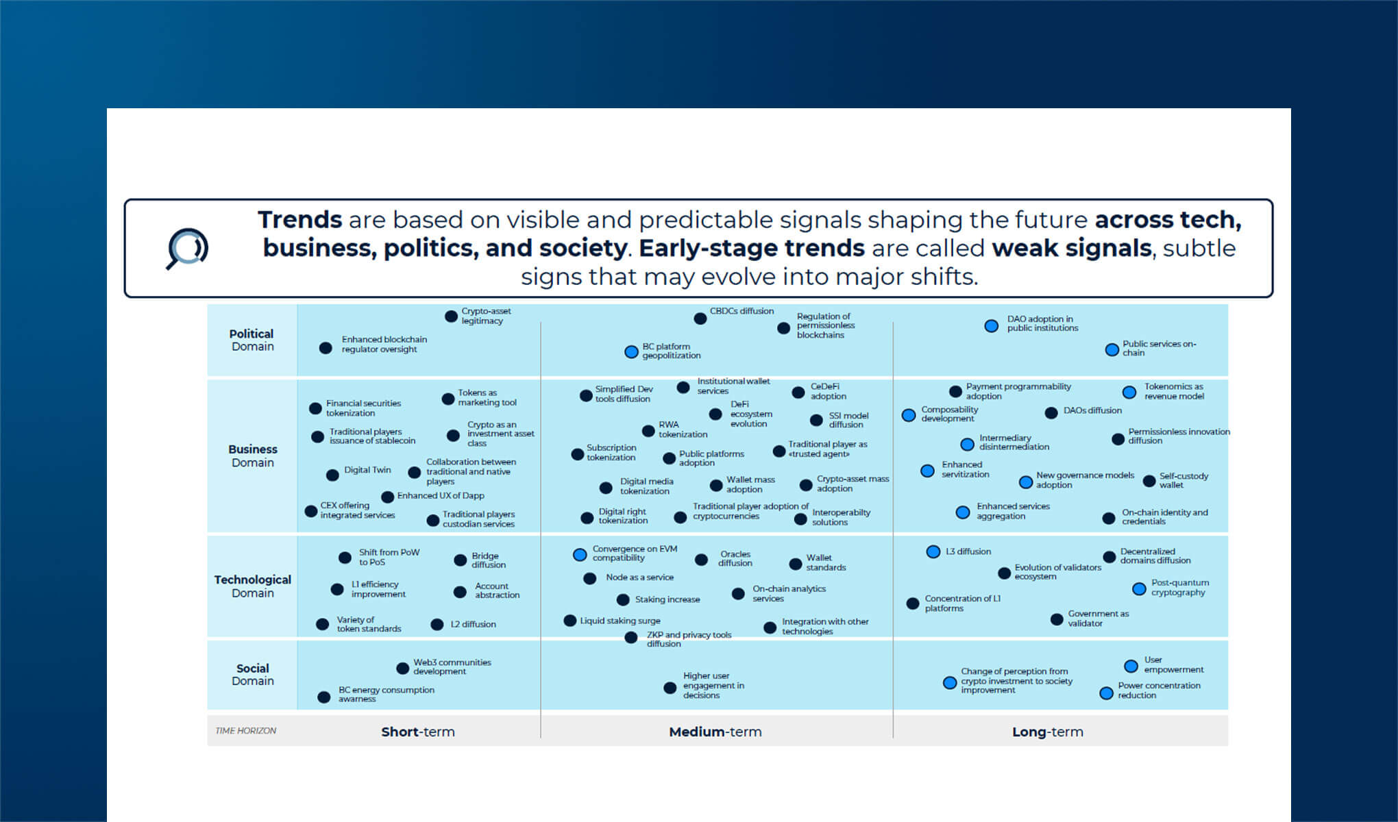 Digital Envisioning per il web3: i possibili scenari futuri