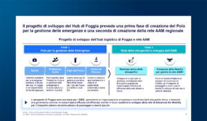 Vertiporti: progetti internazionali e opinioni degli aeroporti italiani