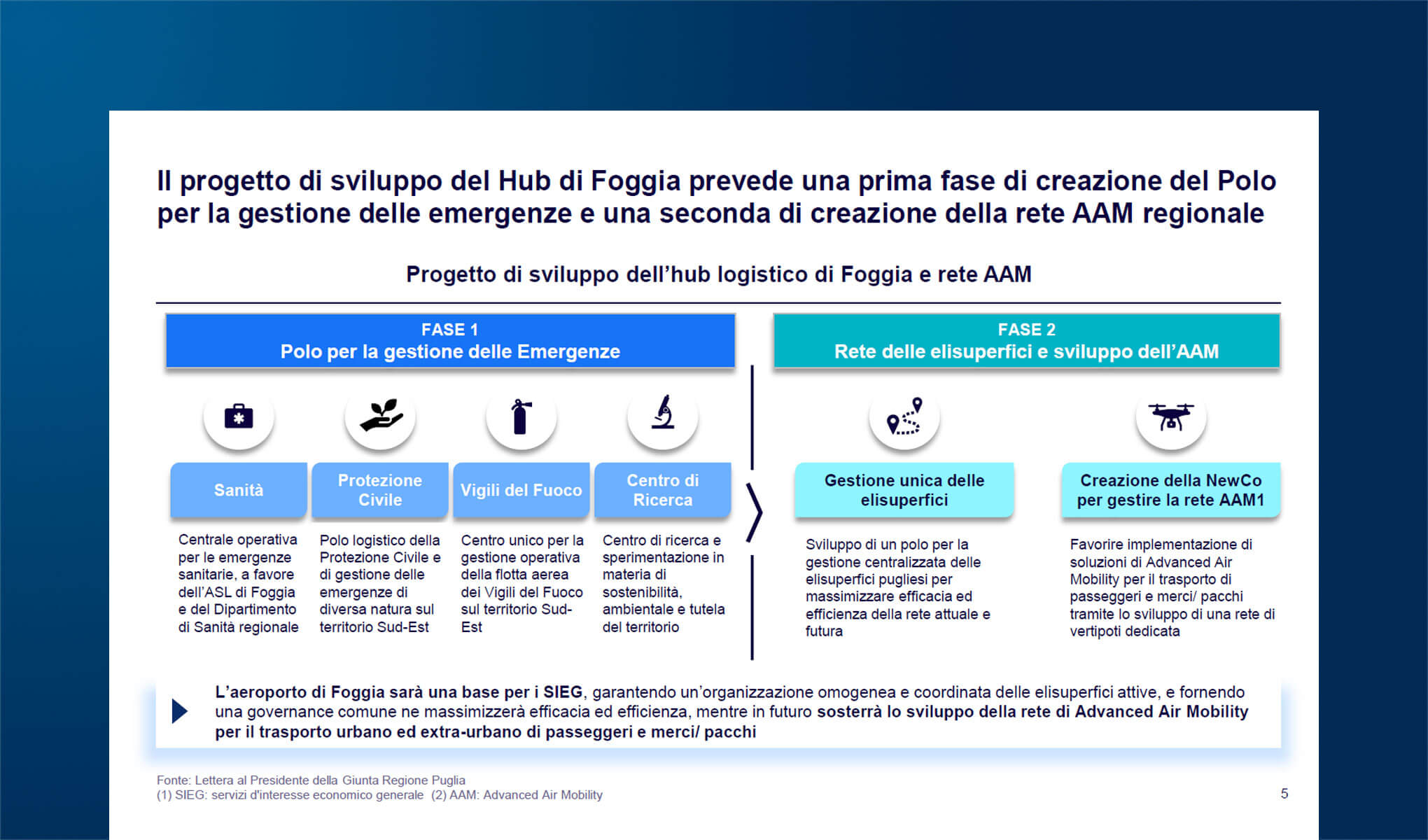 Vertiporti: progetti internazionali e opinioni degli aeroporti italiani