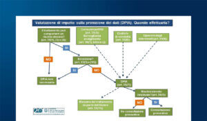 DPIA e videosorveglianza con droni: guida pratica alla conformità