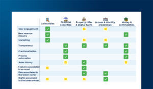 I token negli ecosistemi di business: strategie e collaborazioni