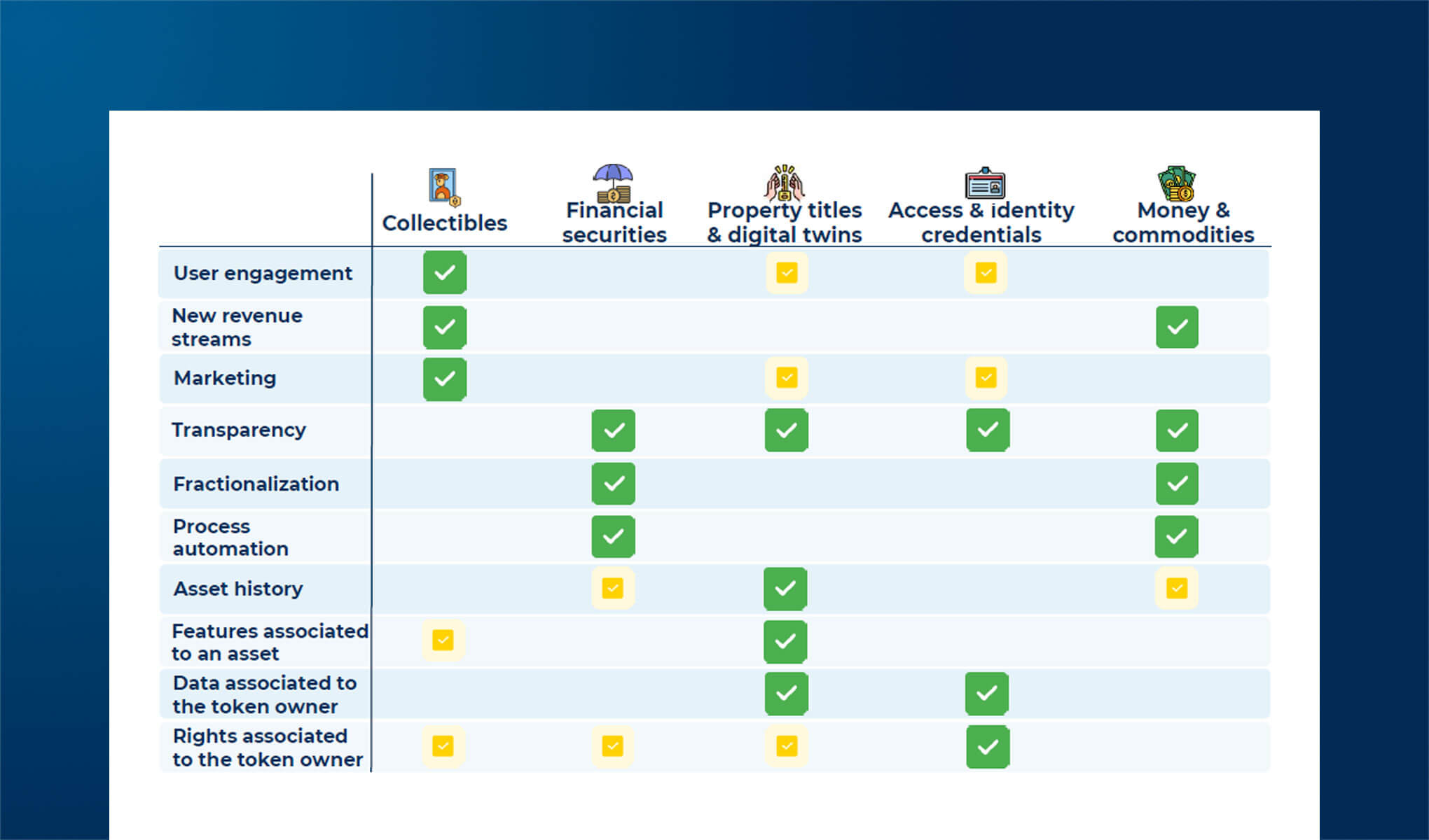 I token negli ecosistemi di business: strategie e collaborazioni
