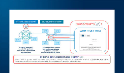 Regolamento eIDAS2 e blockchain: quali opportunità per l'identità digitale?