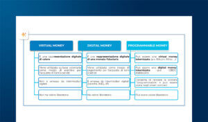 Digital Euro: a che punto siamo?
