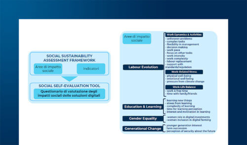 Sostenibilità sociale e innovazioni digitali nel settore agricolo