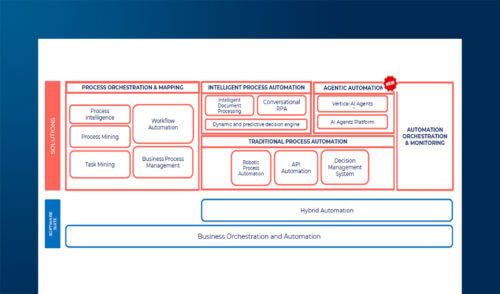 Rivoluzionare i processi aziendali: il futuro dell'automazione intelligente