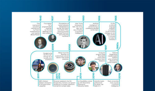 AI Multimodale: un approccio umano centrico