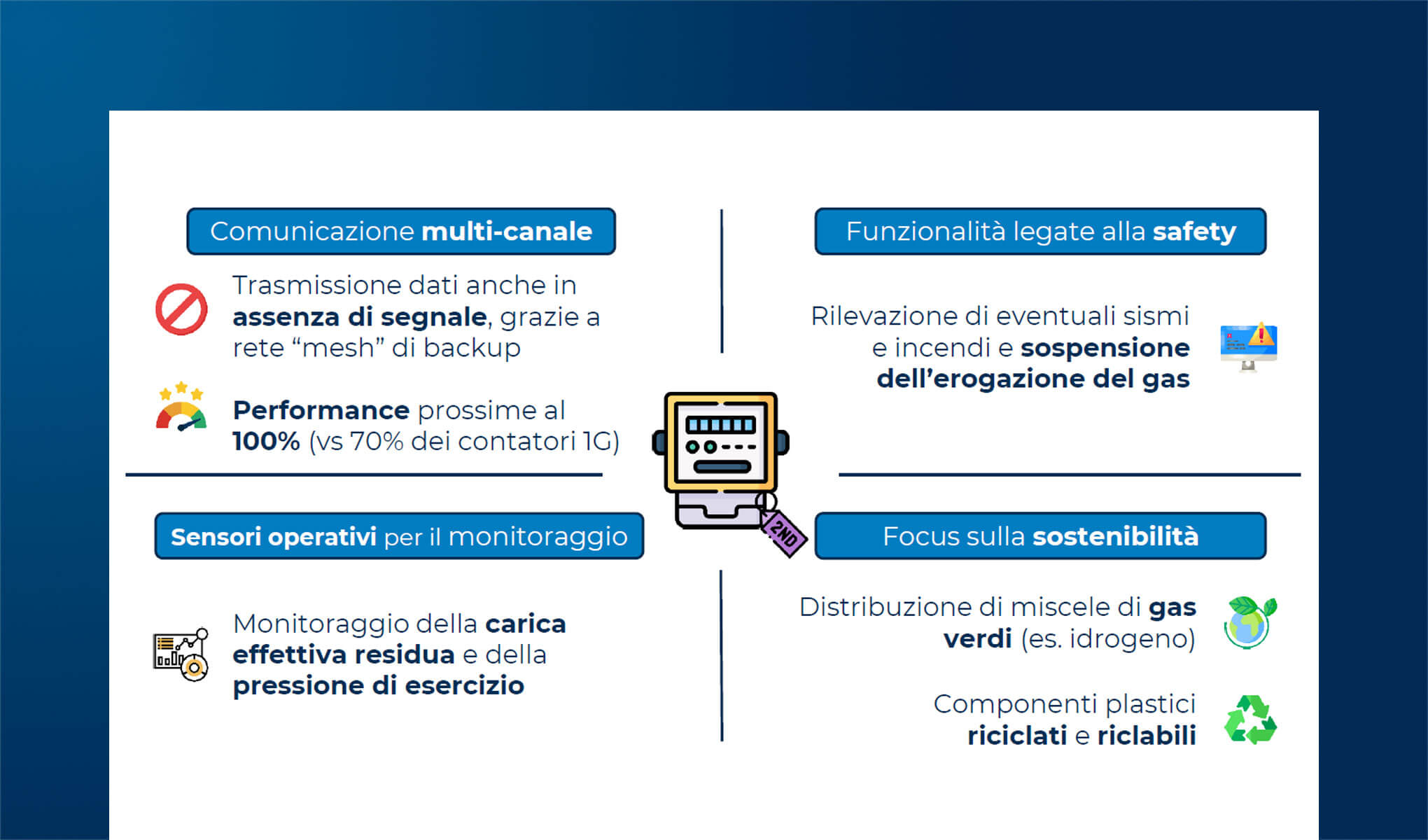 IoT, Smart Energy & Utility: a che punto siamo?