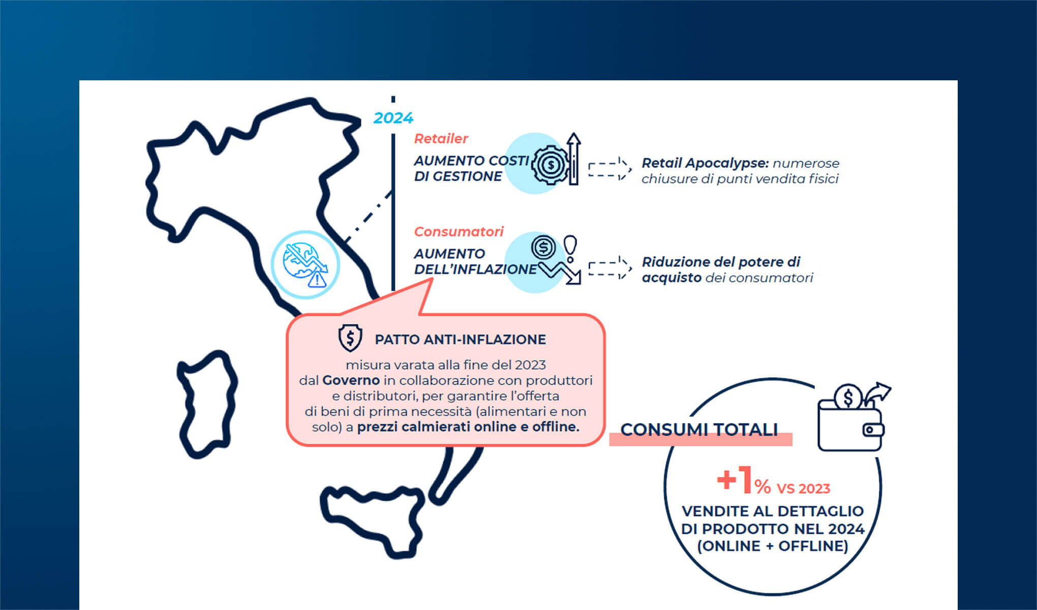 L’Innovazione Digitale nel Retail in Italia e nel mondo
