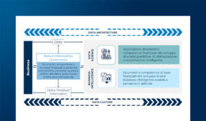 Data & Analytics: mercato e maturità delle grandi aziende