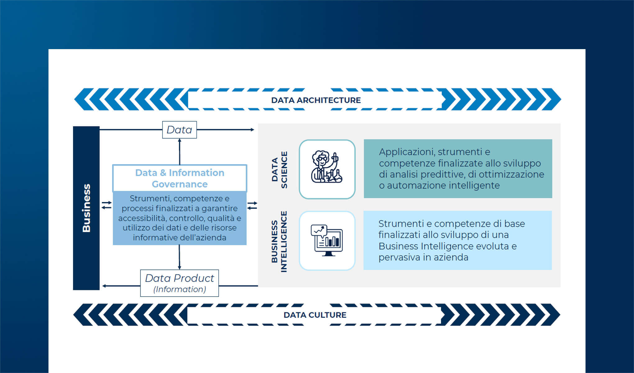 Data & Analytics: mercato e maturità delle grandi aziende