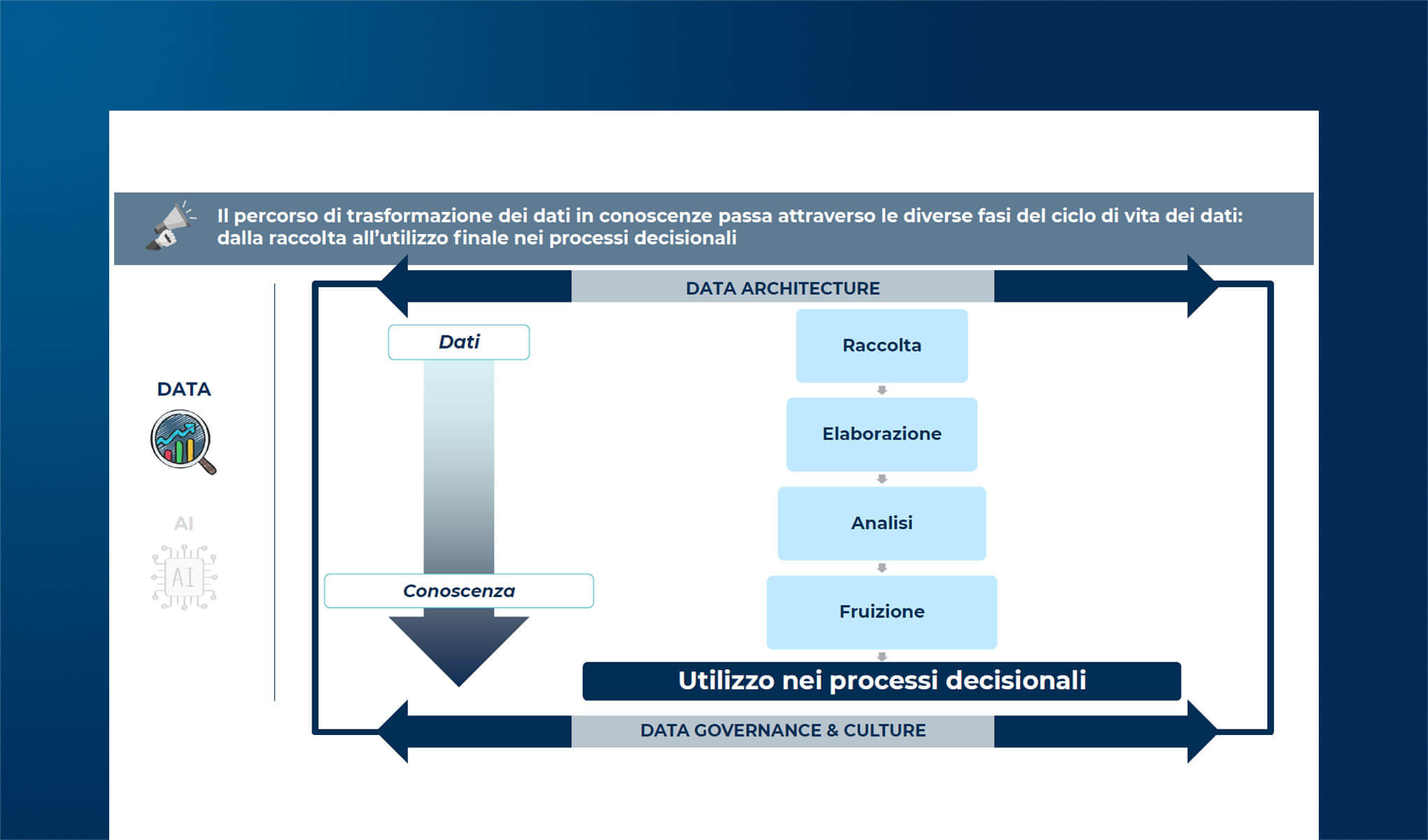 La Data Strategy all’interno delle PMI italiane