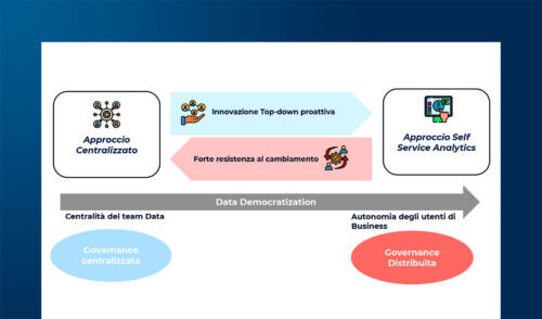Data Consumption: accelerare l'accesso agli insight