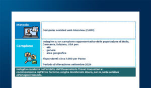 Il turista nel 2024: preferenze e trend in Italia e nel mondo