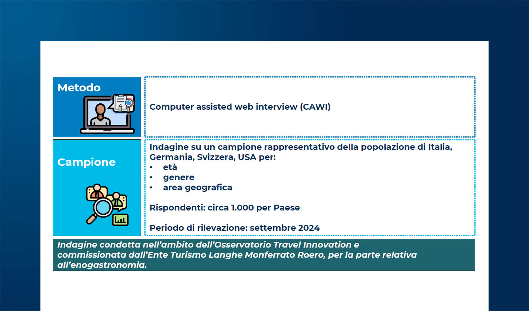 Il turista nel 2024: preferenze e trend in Italia e nel mondo