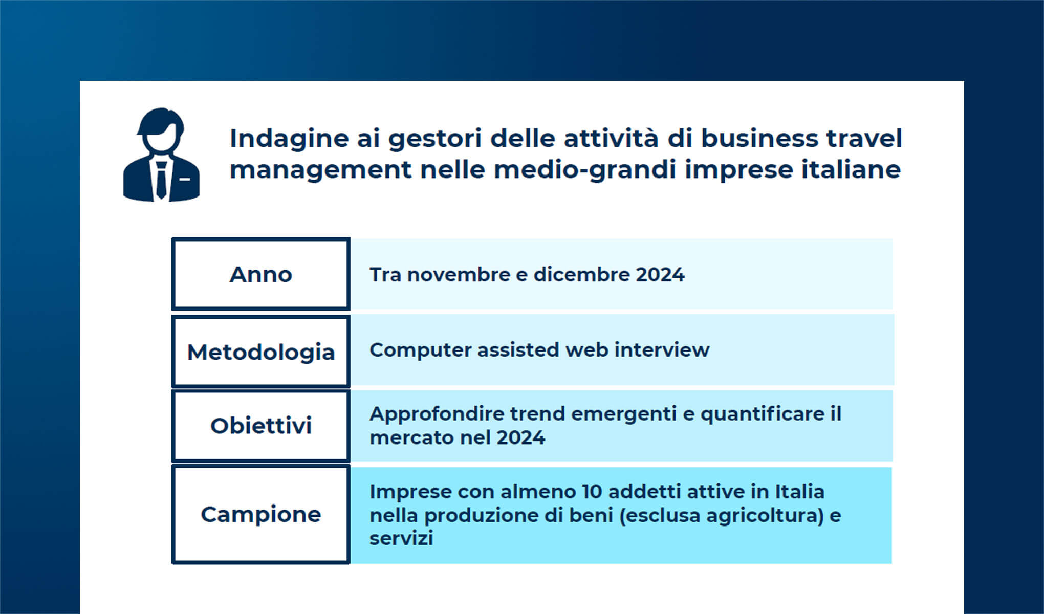I viaggi d’affari in Italia nel 2024: trend e dati di mercato