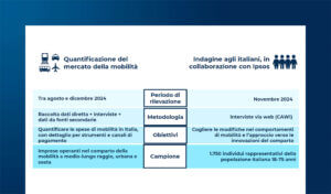 Mobilità in Italia nel 2024: mercato, abitudini e strumenti di pagamento