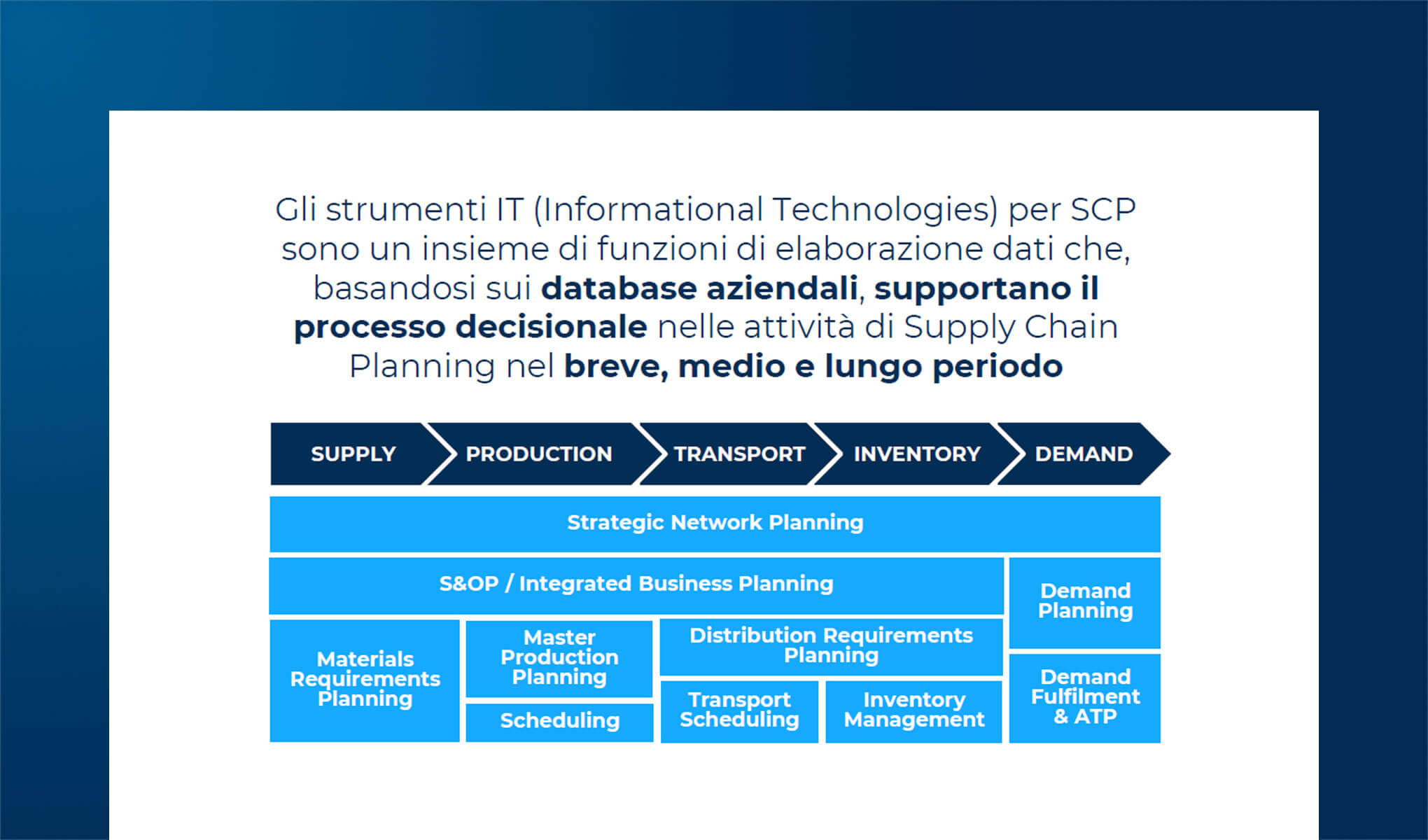 Strumenti digitali e pianificazione di processi Supply Chain