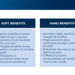 Dal Sales & Operations Planning all’Integrated Business Planning