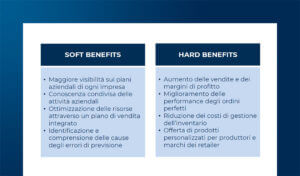 Dal Sales & Operations Planning all’Integrated Business Planning
