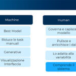Advanced Forecasting: dalla statistica al machine learning